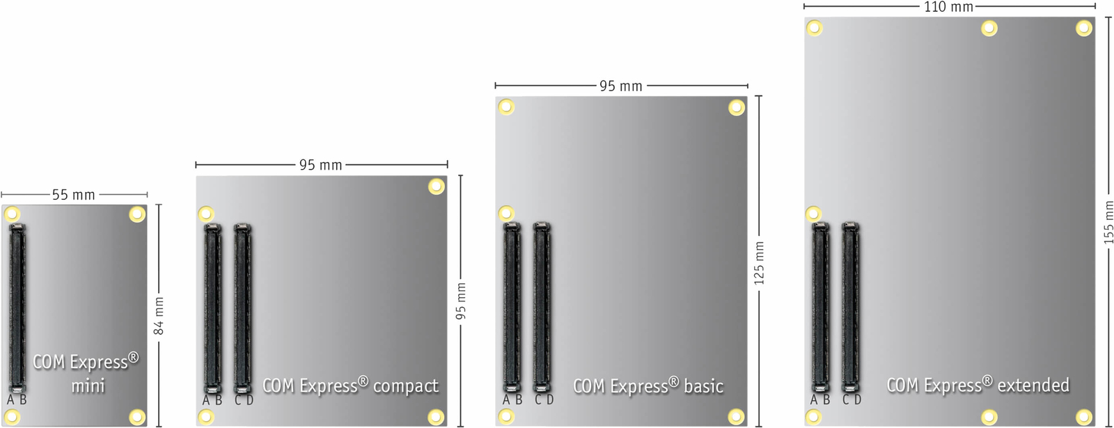 COMExpress boards