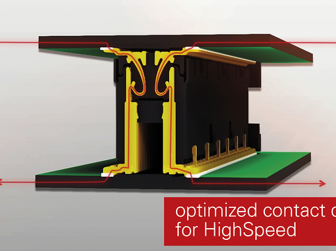 High Speed Connectors for 16 Gbps