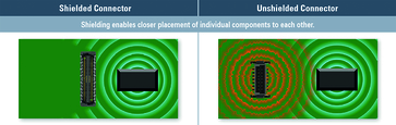 The advantage of a shielded connector