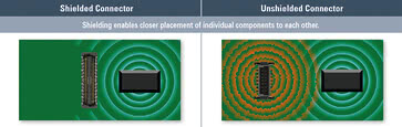 The advantage of a shielded connector