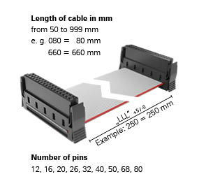 Productkey One27 Cable Assembling standard new 2021