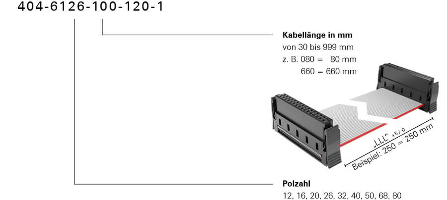 Bestellschluessel One27 Kabelkonfektion PVC Standard 404 6126 100 120 2024