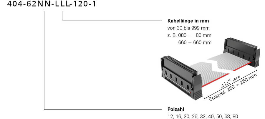 Bestellschluessel One27 Kabelkonfektion hochtemperatur Konfektionsvariante 120 Foto neu 2024