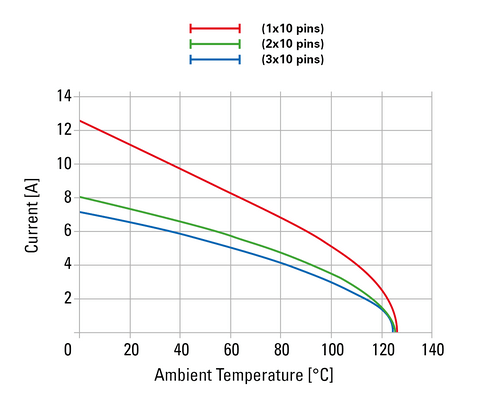 Flexilink btb Derating Diagram Reihenzahl EN 2024